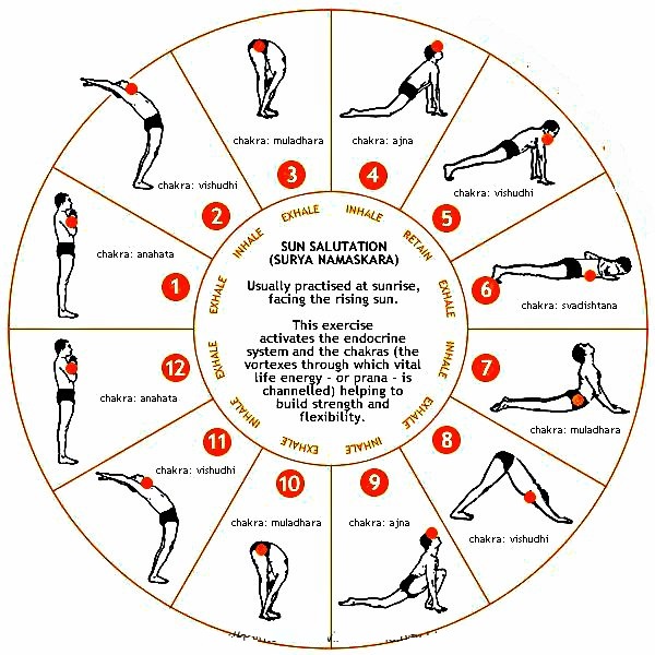 SuryaNamaskar